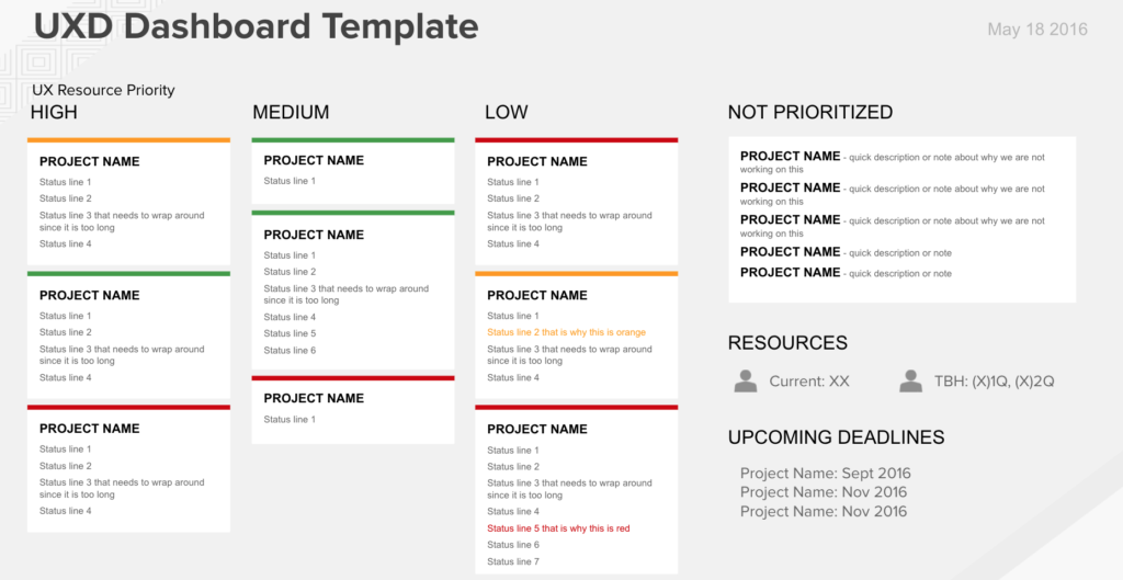 example project dashboard for priority discussions