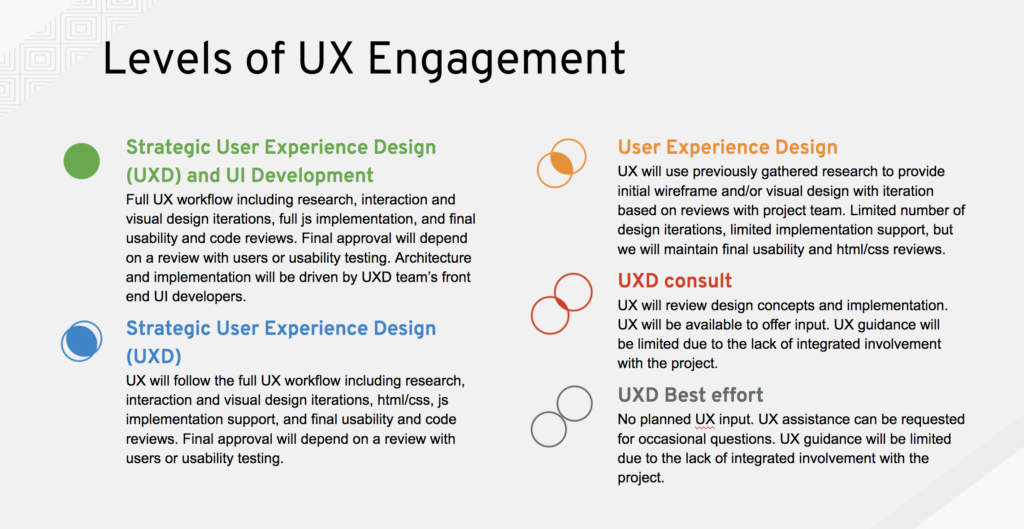 UXD Levels of Engagement